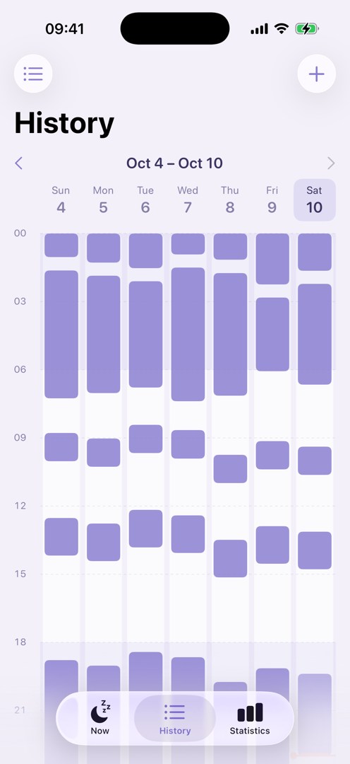 The history as a calendar, with a block for every nap through the week