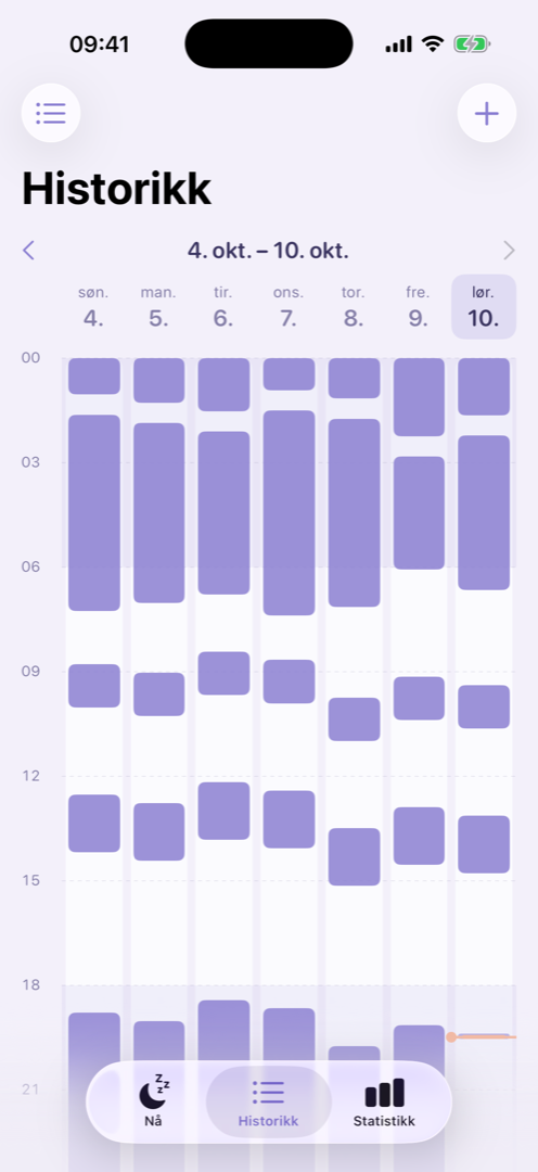 Historikken som kalender, med blokker for hver blund gjennom uka